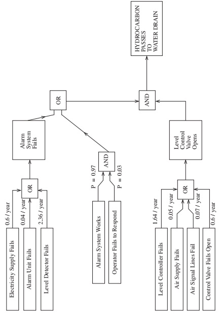 752_Cause Tree for Interface Level Control System.jpg